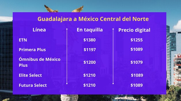 Comparativa de tarifas de autobuses de Guadalajara a México Central del Norte